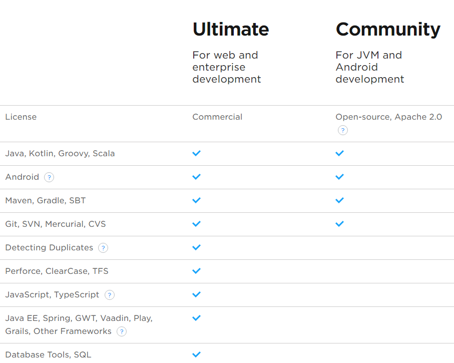diferencias versiones intellij